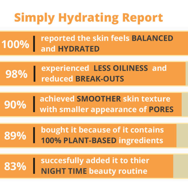 Simply Hydrating Light Moisturizer - Image 3